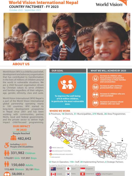 The cover page of WVI Nepal Country Factsheet FY23